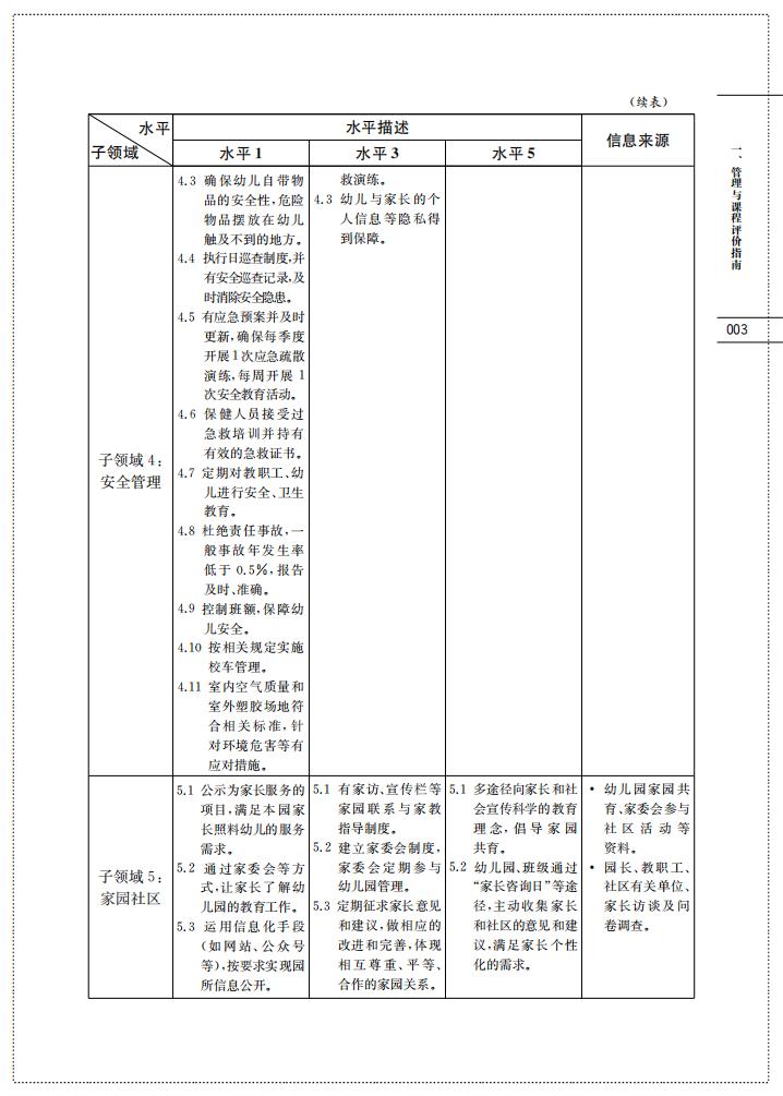 上海市幼儿园办园质量评价指南（试行稿）_05.jpg