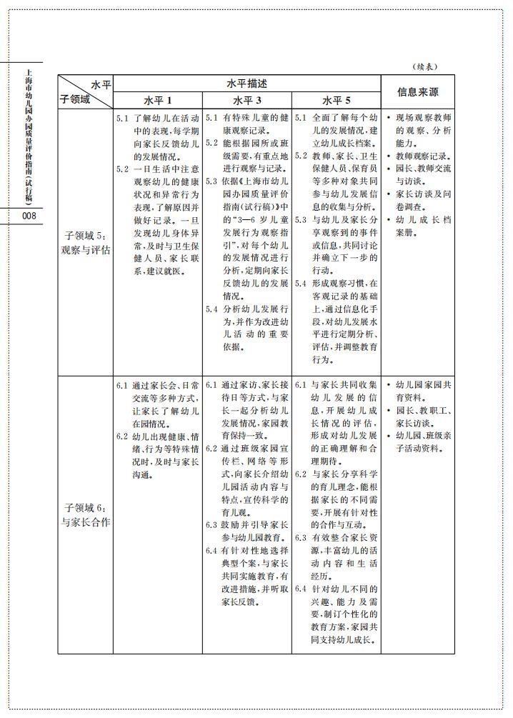 上海市幼儿园办园质量评价指南（试行稿）_10.jpg