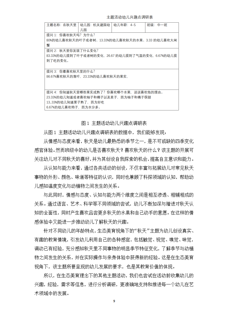 2023.04.18生态美育理念在幼儿园美术教育中的运用（机关建国 沈伊莎）_09.png