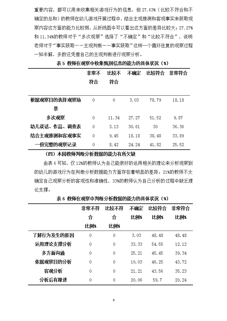 龙山幼儿园 倪雯静 论文 鉴定《幼儿教师在自主性游戏中观察识别能力的现状调研》_09.png