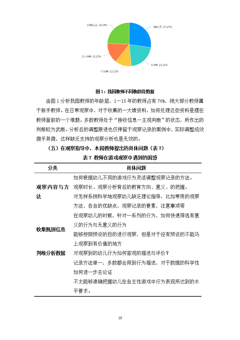 龙山幼儿园 倪雯静 论文 鉴定《幼儿教师在自主性游戏中观察识别能力的现状调研》_10.png