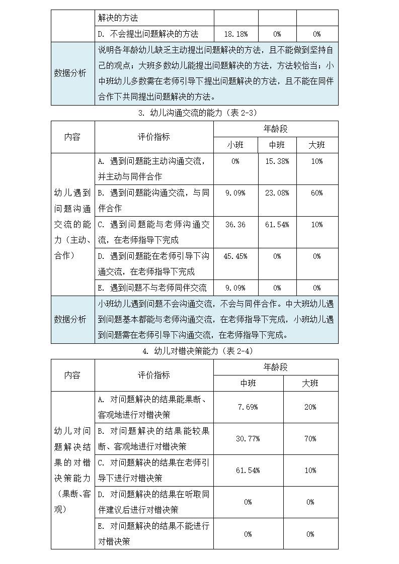 2023.04.18科学探究活动中培养幼儿问题解决能力的实践探索（襄一幼 周勤）(1)(1)_11.png