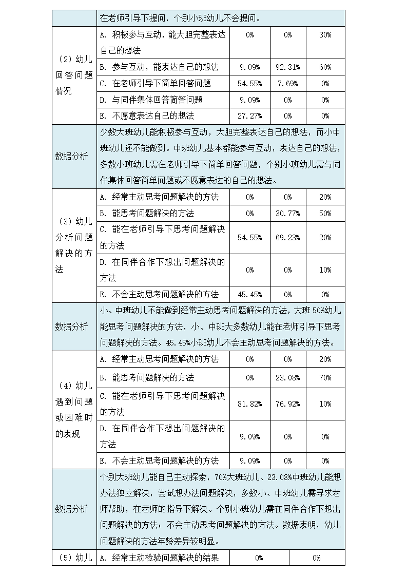 2023.04.18科学探究活动中培养幼儿问题解决能力的实践探索（襄一幼 周勤）(1)(1)_13.png