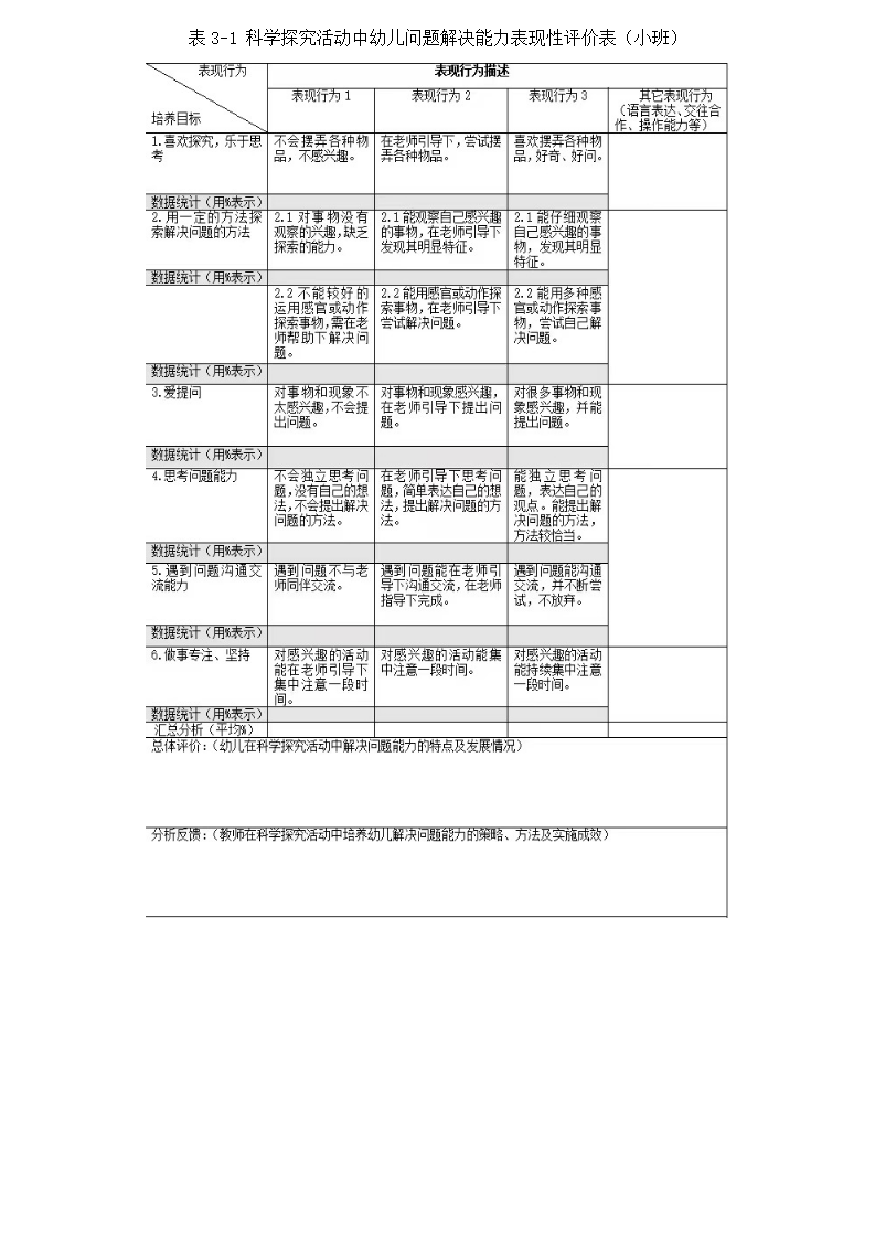 2023.04.18科学探究活动中培养幼儿问题解决能力的实践探索（襄一幼 周勤）(1)(1)_17.png