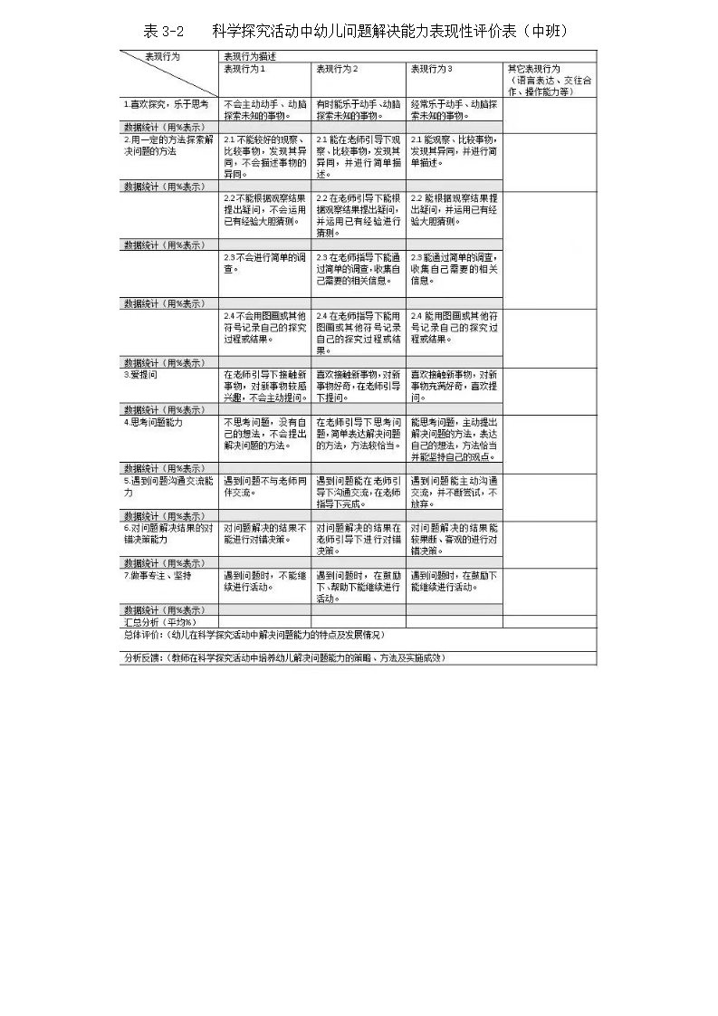 2023.04.18科学探究活动中培养幼儿问题解决能力的实践探索（襄一幼 周勤）(1)(1)_18.png