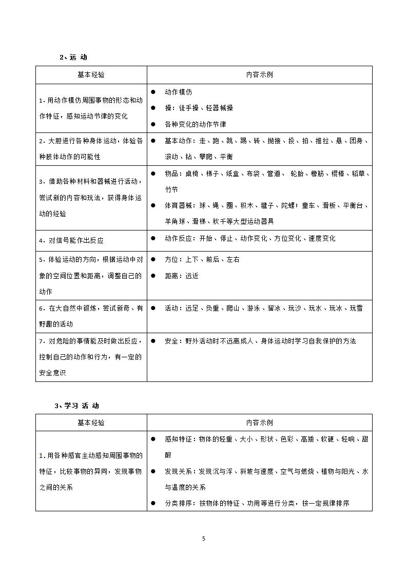 上海市学前教育课程指南_05.jpg