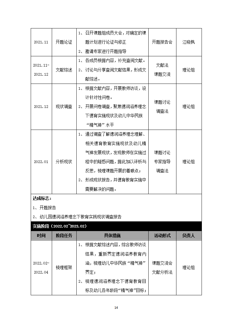 “德润滋养”理念下，培育中华民族“精、气、神”的启蒙教育实践研究（五原路幼儿园 江晓枫）_14.png