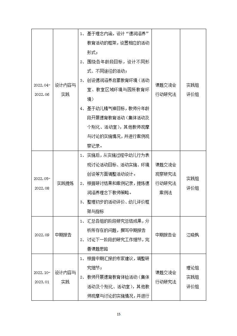 “德润滋养”理念下，培育中华民族“精、气、神”的启蒙教育实践研究（五原路幼儿园 江晓枫）_15.png