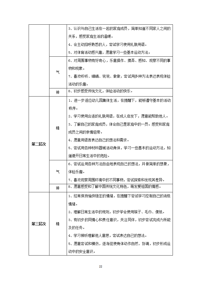 “德润滋养”理念下，培育中华民族“精、气、神”的启蒙教育实践研究（五原路幼儿园 江晓枫）_22.png