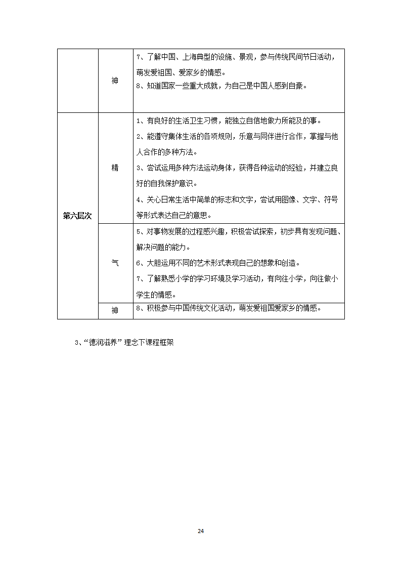 “德润滋养”理念下，培育中华民族“精、气、神”的启蒙教育实践研究（五原路幼儿园 江晓枫）_24.png