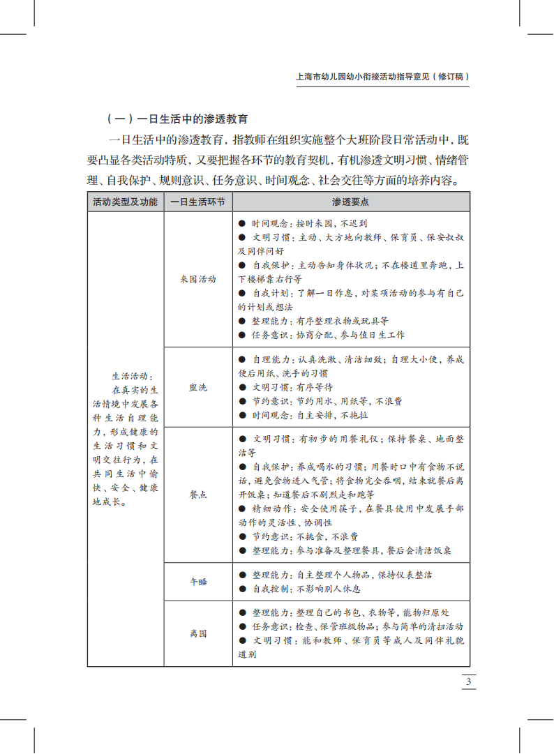 20200601 上海市幼儿园幼小衔接活动指导意见(修订稿)_02.png