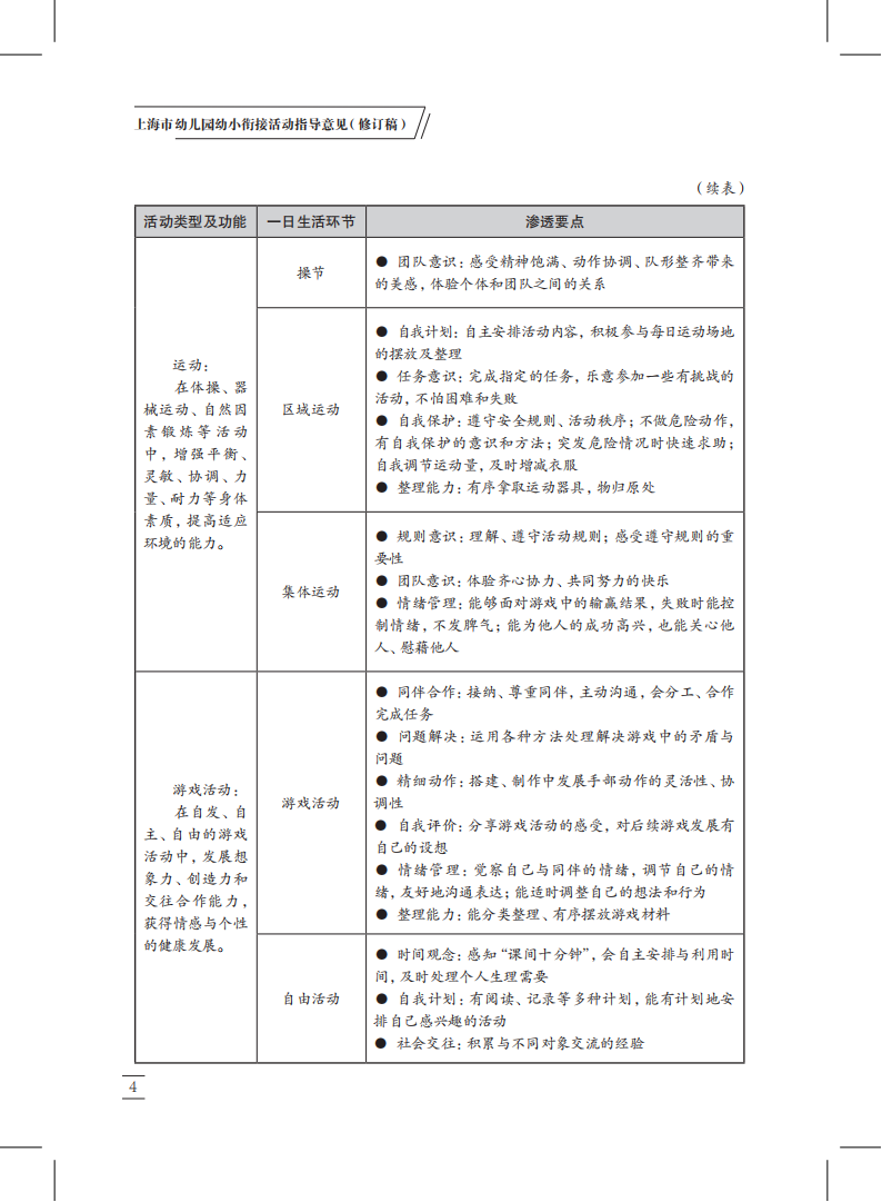 20200601 上海市幼儿园幼小衔接活动指导意见(修订稿)_03.png