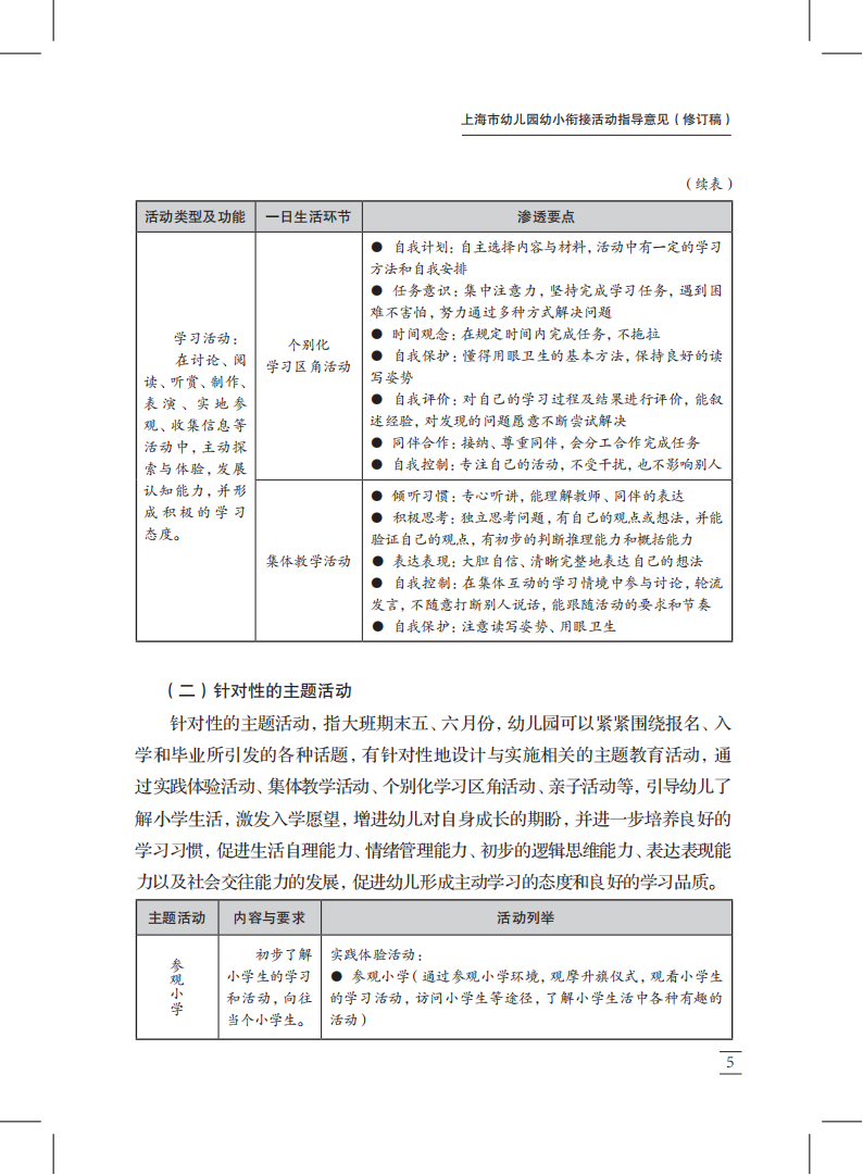 20200601 上海市幼儿园幼小衔接活动指导意见(修订稿)_04.png