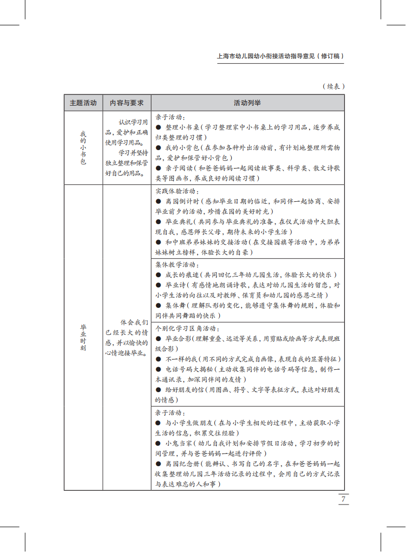 20200601 上海市幼儿园幼小衔接活动指导意见(修订稿)_06.png