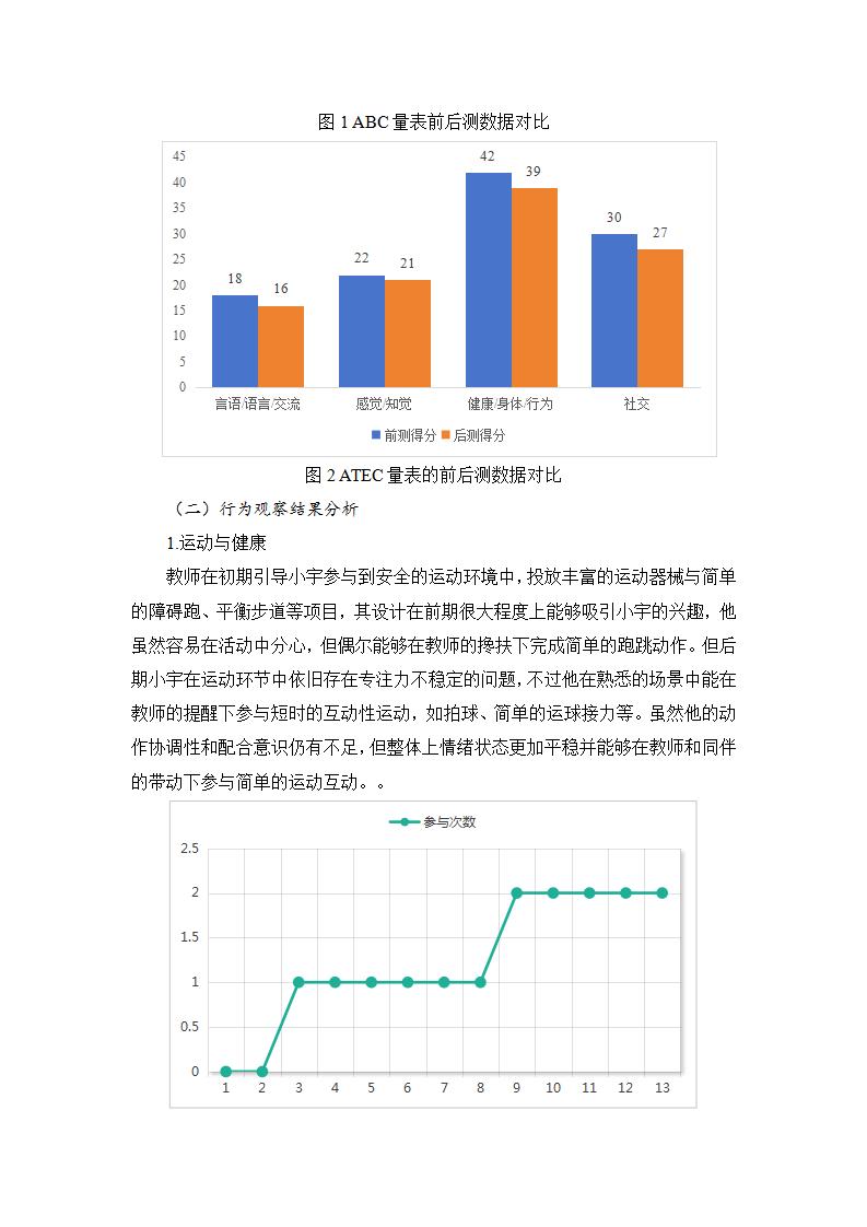20250610自闭症谱系幼儿融合教育环境支持策略研究（龙山 刘岑）_10.jpg