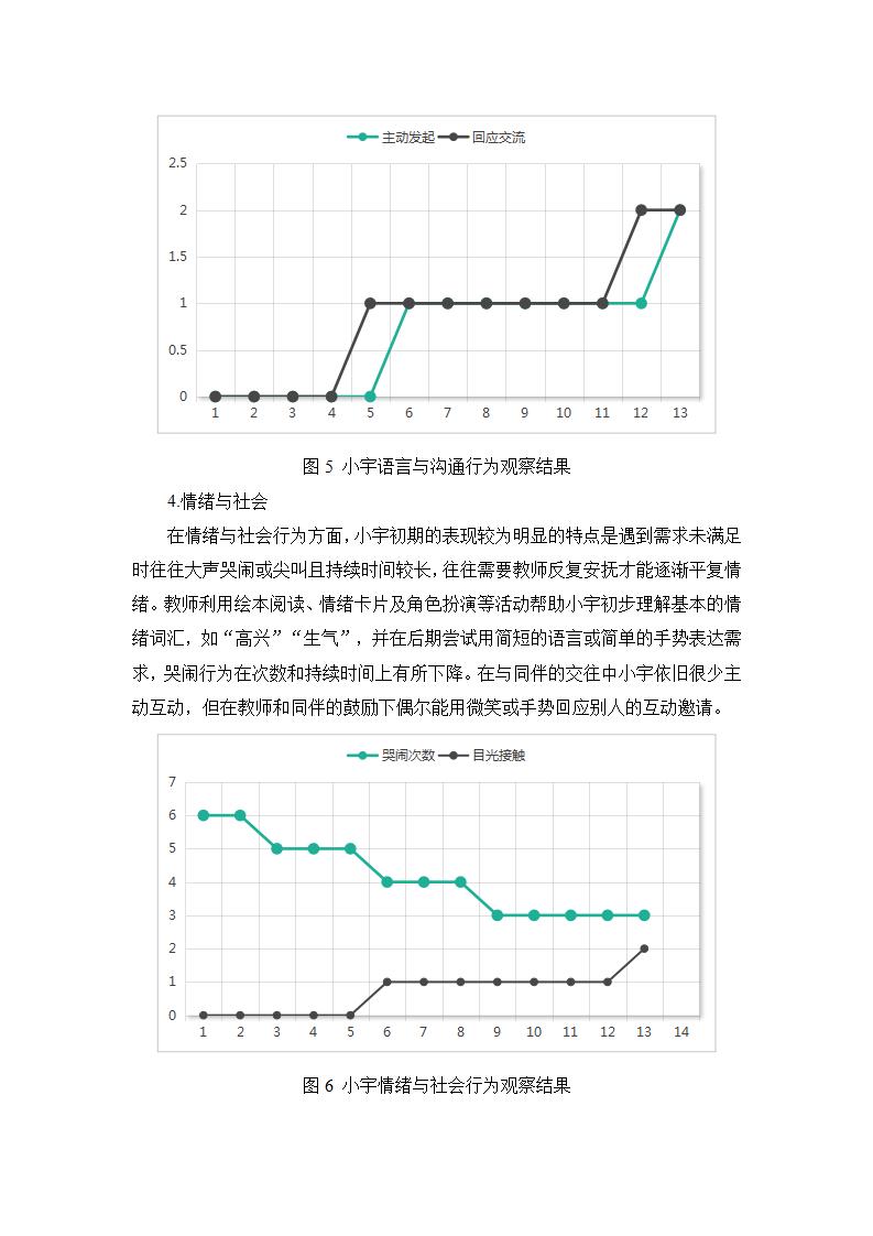 20250610自闭症谱系幼儿融合教育环境支持策略研究（龙山 刘岑）_12.jpg
