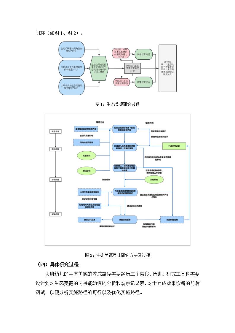生态公民视角下培育大班幼儿生态美德的实证研究（徐汇区益思幼儿园 王姗姗）_08.jpg