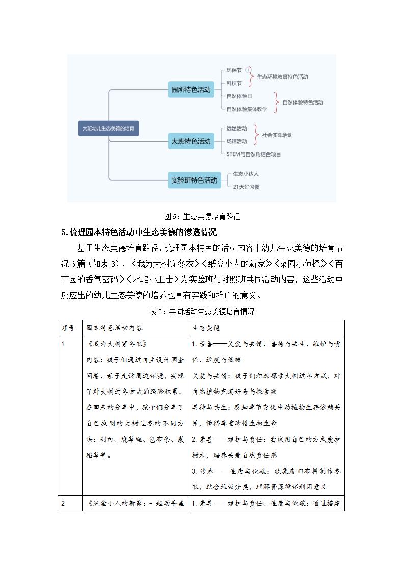 生态公民视角下培育大班幼儿生态美德的实证研究（徐汇区益思幼儿园 王姗姗）_12.jpg