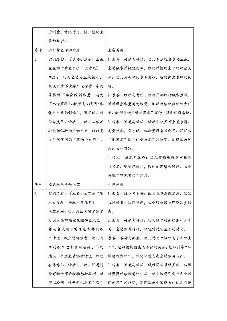 生态公民视角下培育大班幼儿生态美德的实证研究（徐汇区益思幼儿园 王姗姗）_14.jpg