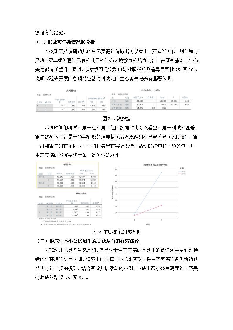生态公民视角下培育大班幼儿生态美德的实证研究（徐汇区益思幼儿园 王姗姗）_18.jpg
