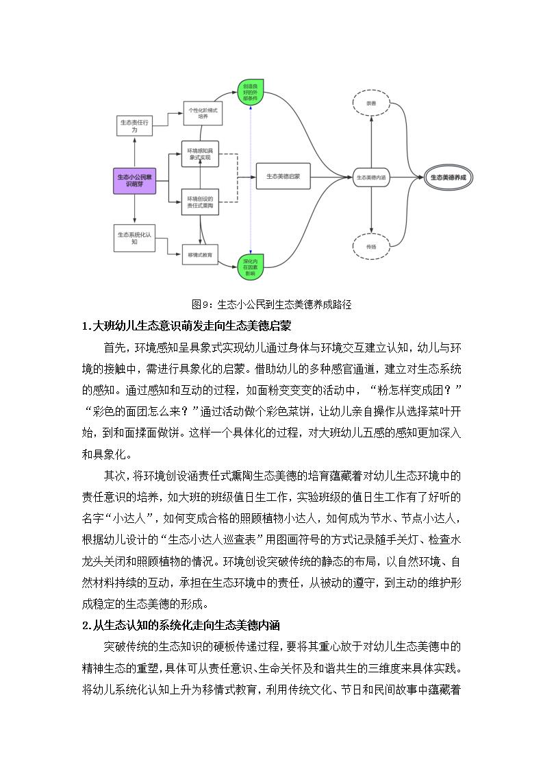 生态公民视角下培育大班幼儿生态美德的实证研究（徐汇区益思幼儿园 王姗姗）_19.jpg