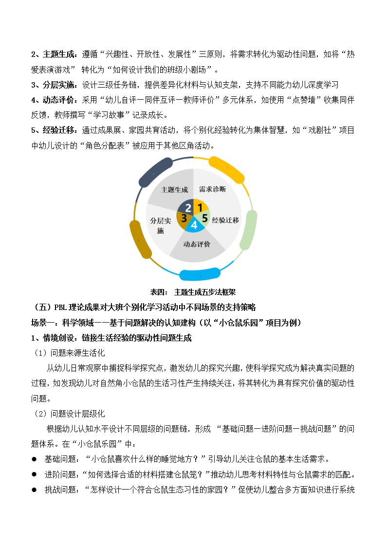 基于项目化学习(PBL）理论成果，支持大班个别化学习活动的实践研究(梅陇幼 归来）_13.jpg