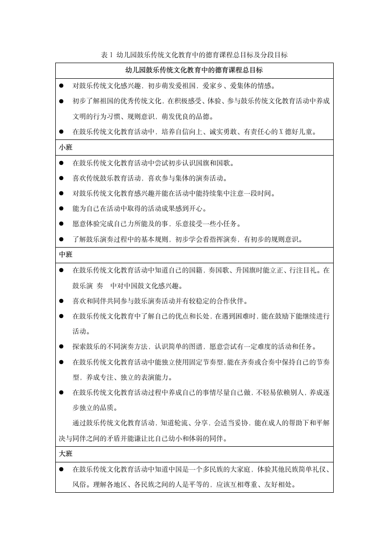 鼓乐育人：幼儿园德育儿童化实践的路径探究_03.png