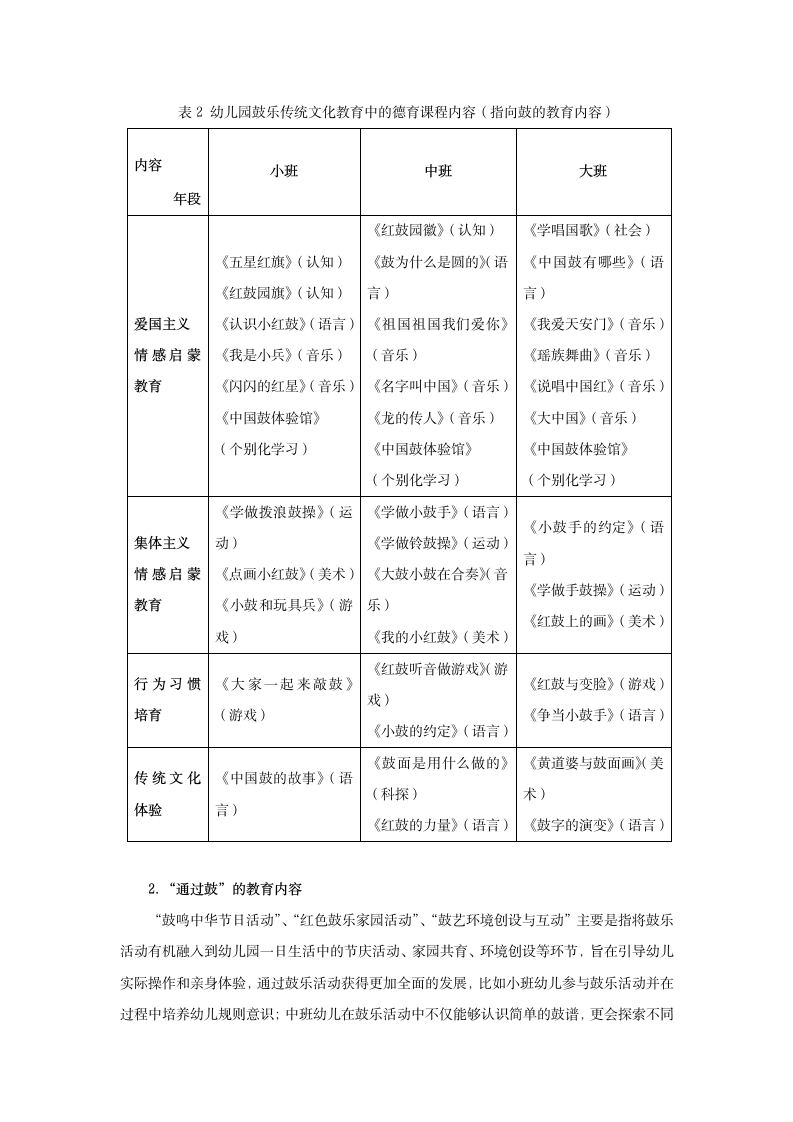鼓乐育人：幼儿园德育儿童化实践的路径探究_05.png