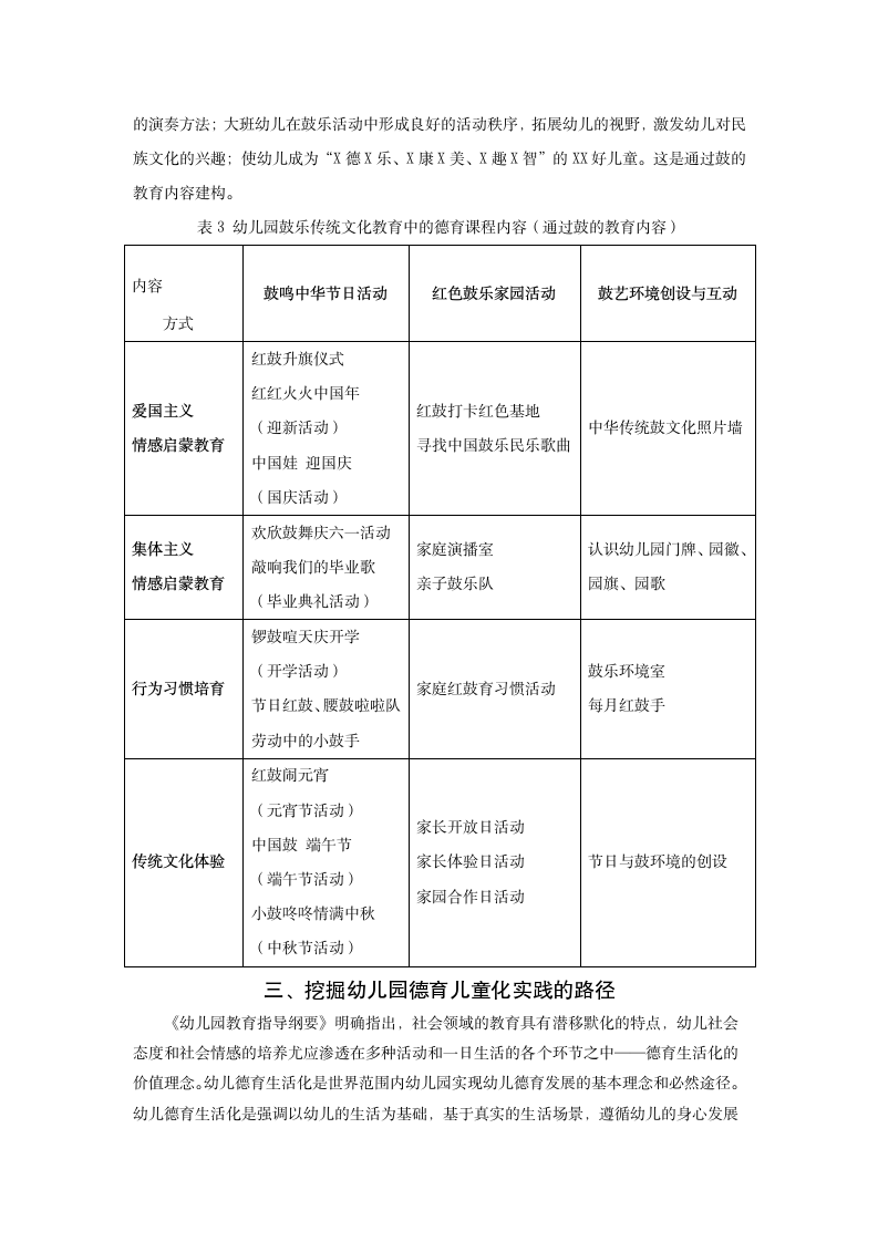 鼓乐育人：幼儿园德育儿童化实践的路径探究_06.png