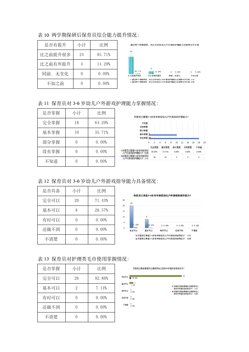 20251022提升保育员对3-6岁幼儿户外游戏护理与指导能力的实践研究  （田六 虞敏怡）_07.png