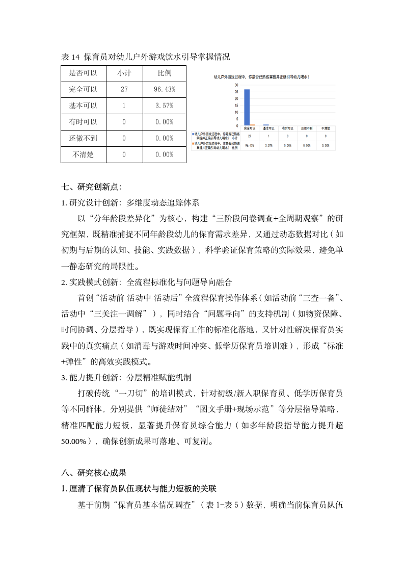 20251022提升保育员对3-6岁幼儿户外游戏护理与指导能力的实践研究  （田六 虞敏怡）_08.png