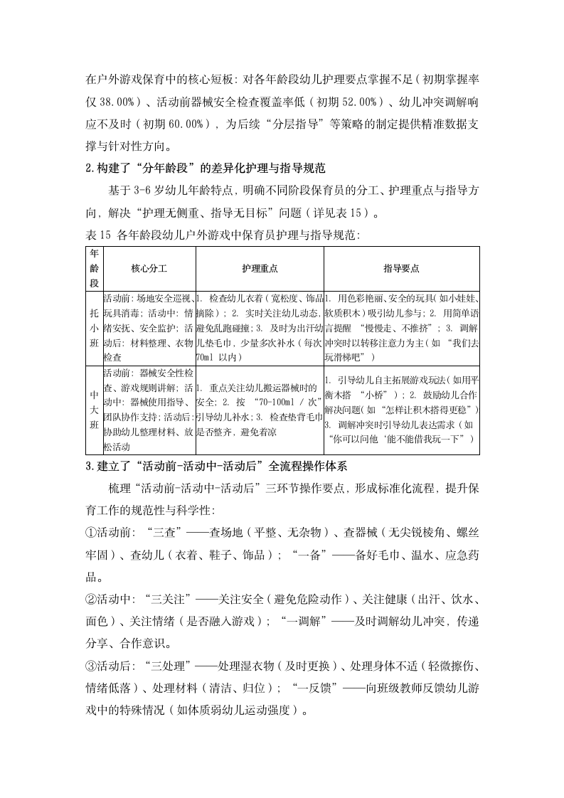 20251022提升保育员对3-6岁幼儿户外游戏护理与指导能力的实践研究  （田六 虞敏怡）_09.png