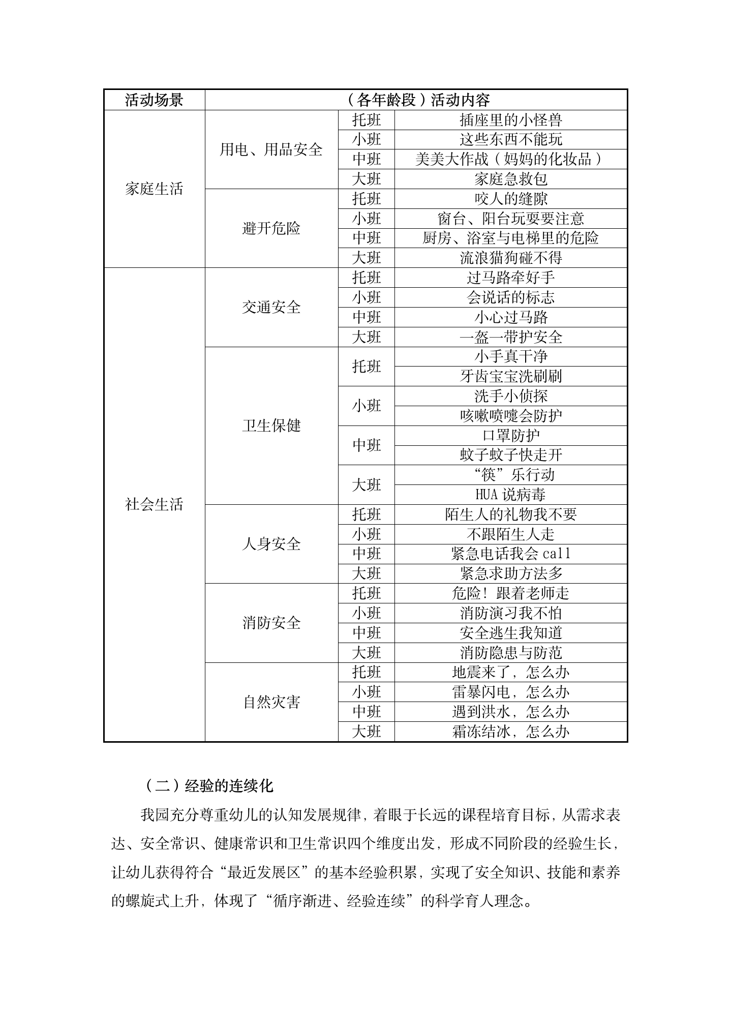 幼儿园安全教育在园家社协同育人中的实践与探索（长三 赵雅君）_04.png