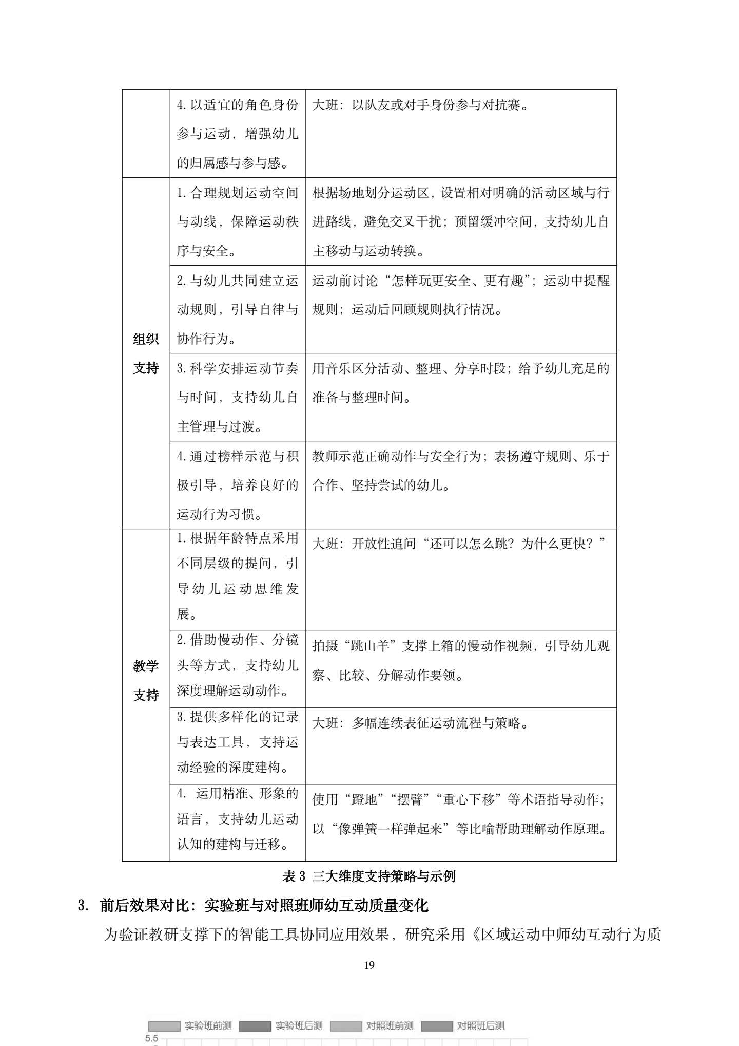 20260421智能工具赋能大班区域运动中师幼互动质量提升的实践研究——以运动手环与智跟拍系统协同应用为例（汇霖 倪婷）_19.png