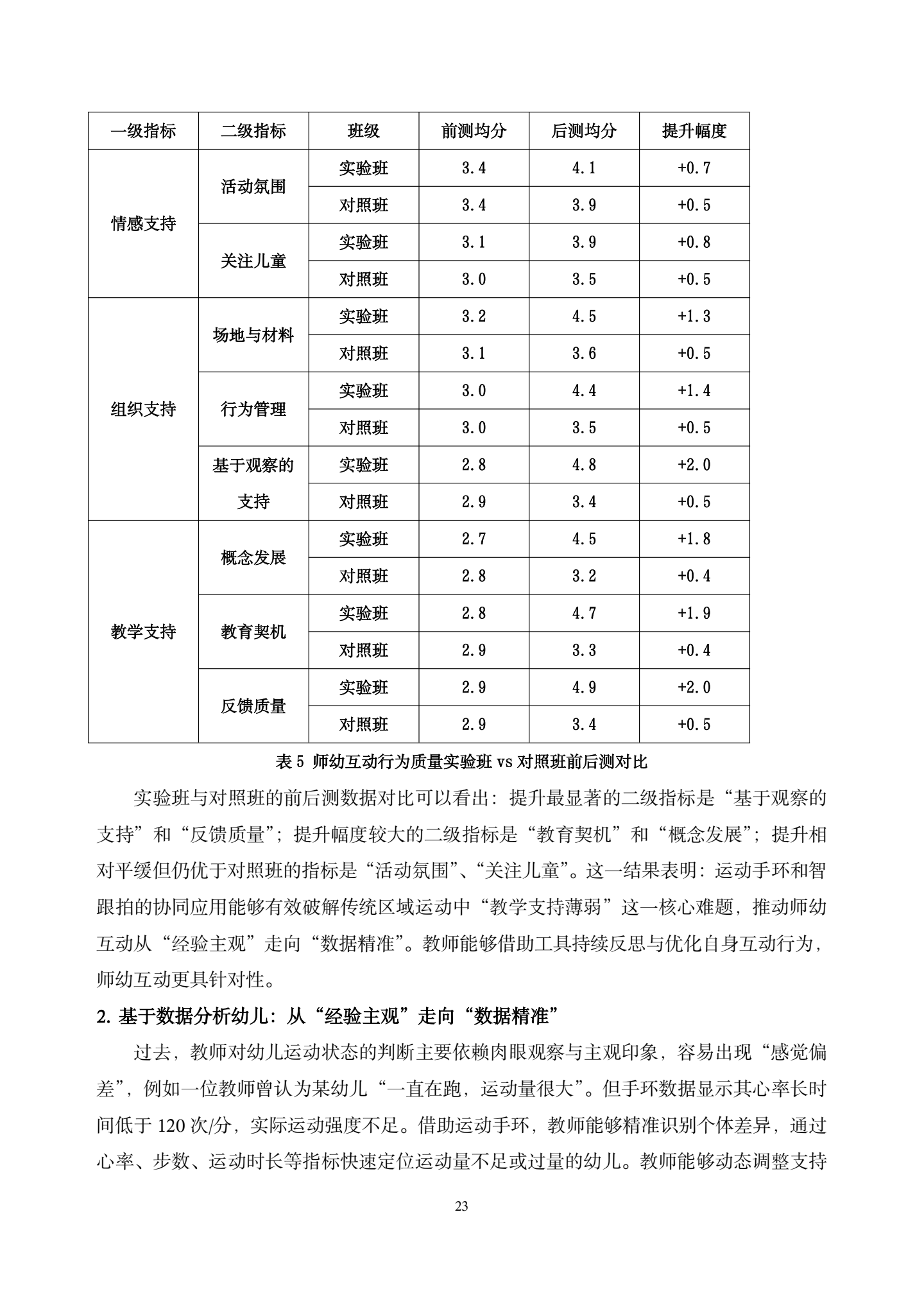 20260421智能工具赋能大班区域运动中师幼互动质量提升的实践研究——以运动手环与智跟拍系统协同应用为例（汇霖 倪婷）_23.png