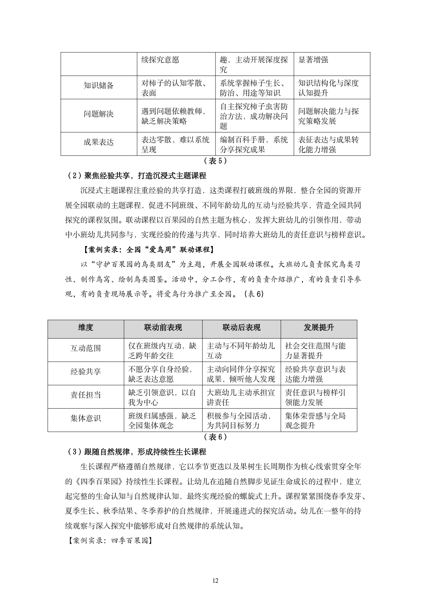 20260421挖掘“百果园”资源，探究大班幼儿有意义学习的策略（果果 孙晓琳）_12.png