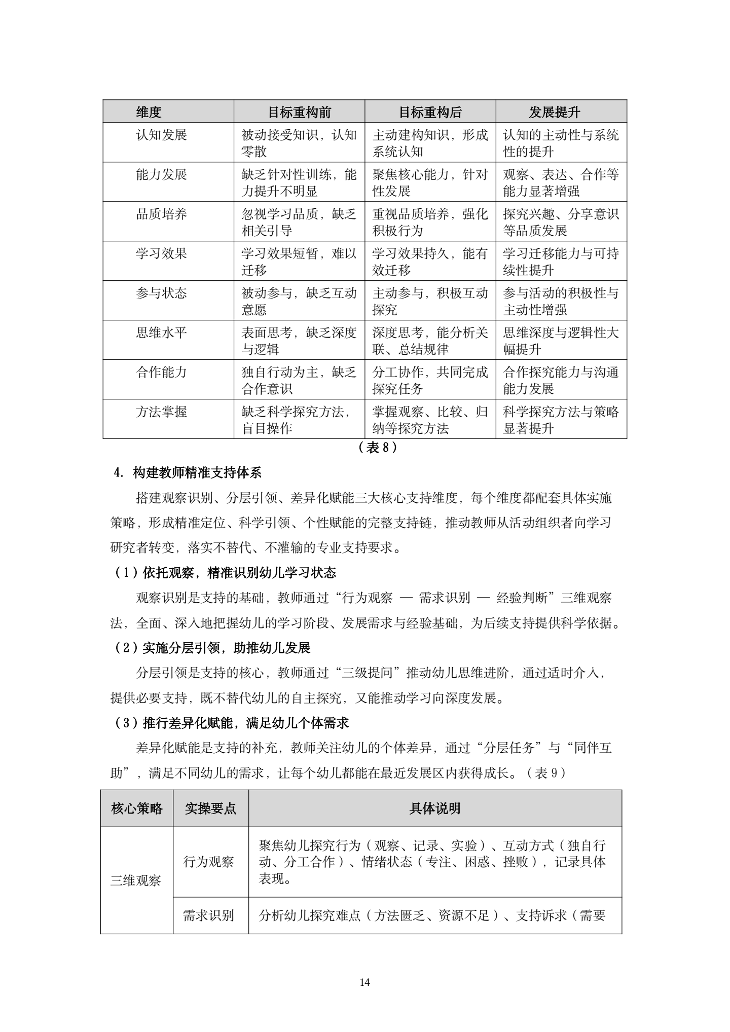 20260421挖掘“百果园”资源，探究大班幼儿有意义学习的策略（果果 孙晓琳）_14.png