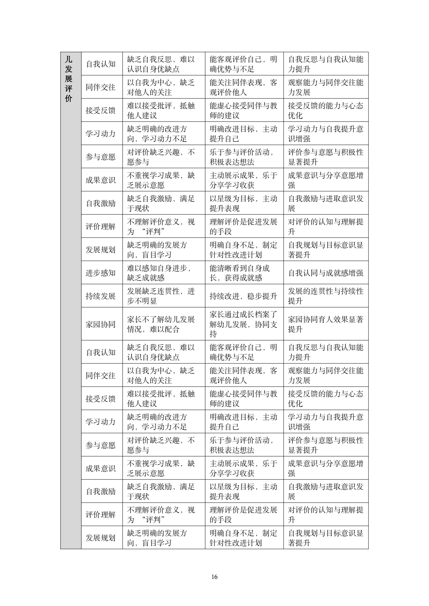 20260421挖掘“百果园”资源，探究大班幼儿有意义学习的策略（果果 孙晓琳）_16.png