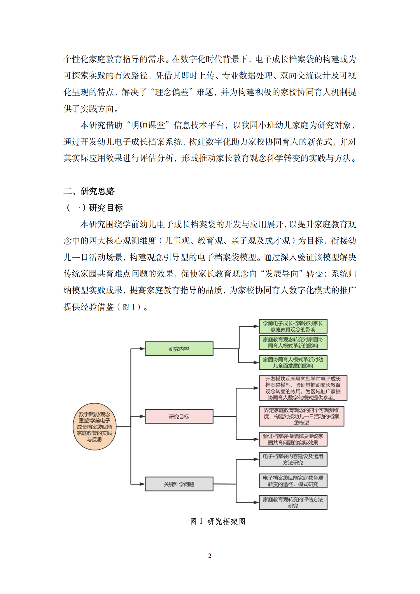 20260421数字赋能·观念重塑：学前电子成长档案袋赋能家庭教育的实践与反思（科技逸夫 龚文姬）_02.png