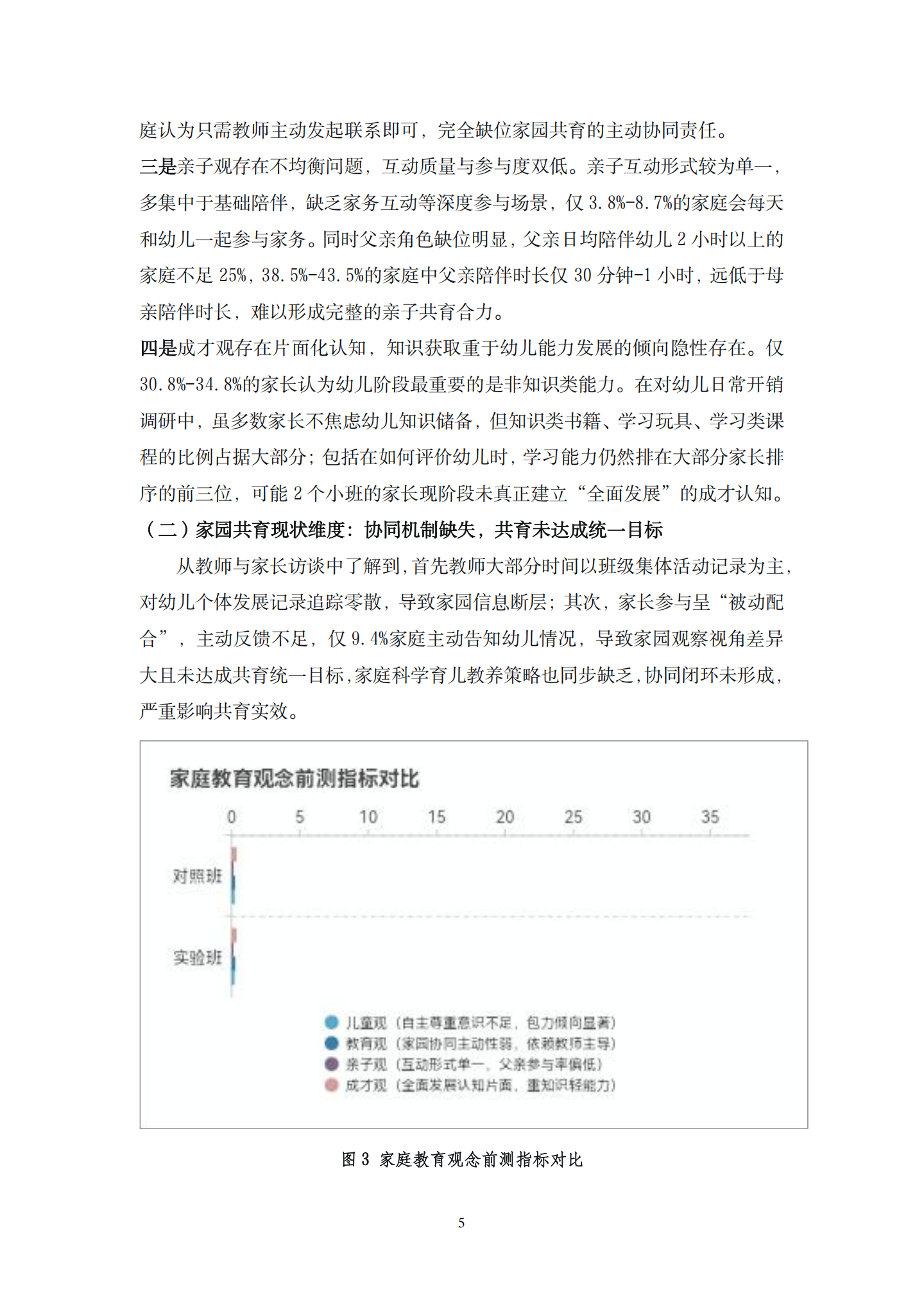 20260421数字赋能·观念重塑：学前电子成长档案袋赋能家庭教育的实践与反思（科技逸夫 龚文姬）_05.png