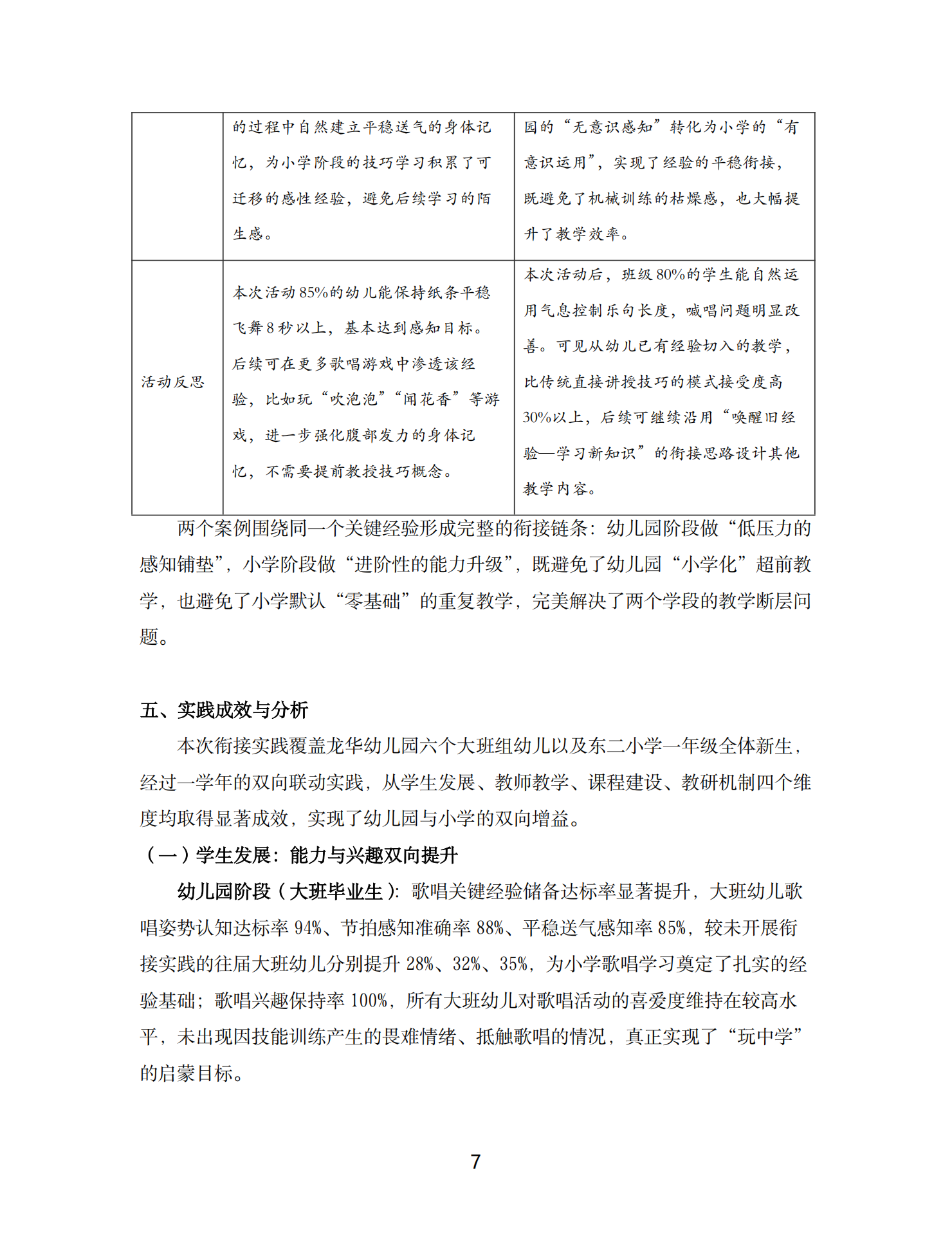 20260421儿童歌唱能力连续性发展的幼小衔接实践研究（龙华 马晓琳）_07.png