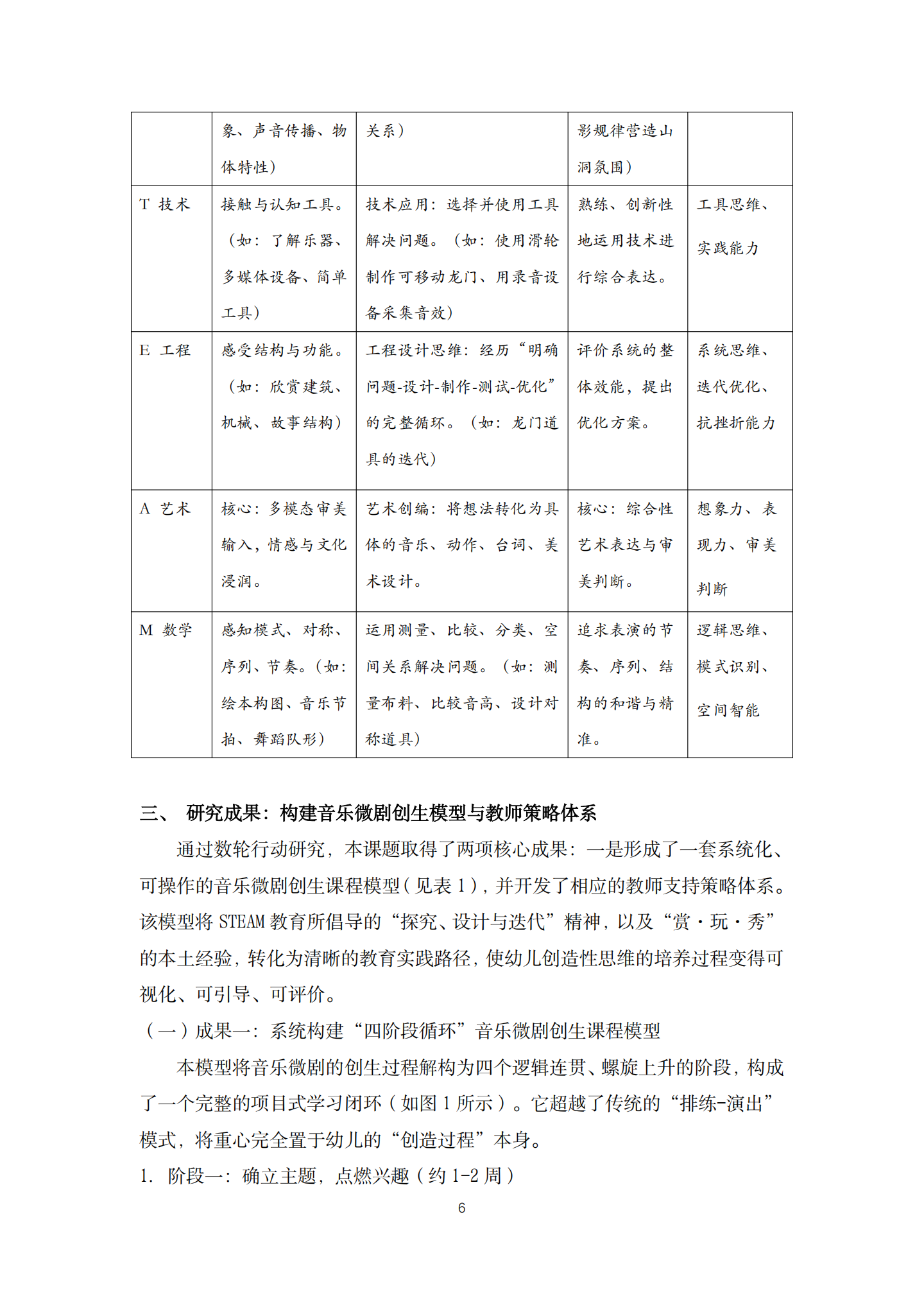 20260421 STEAM视野下的赏玩秀促进幼儿发展的实践研究（艺树 莫瑶）_06.png