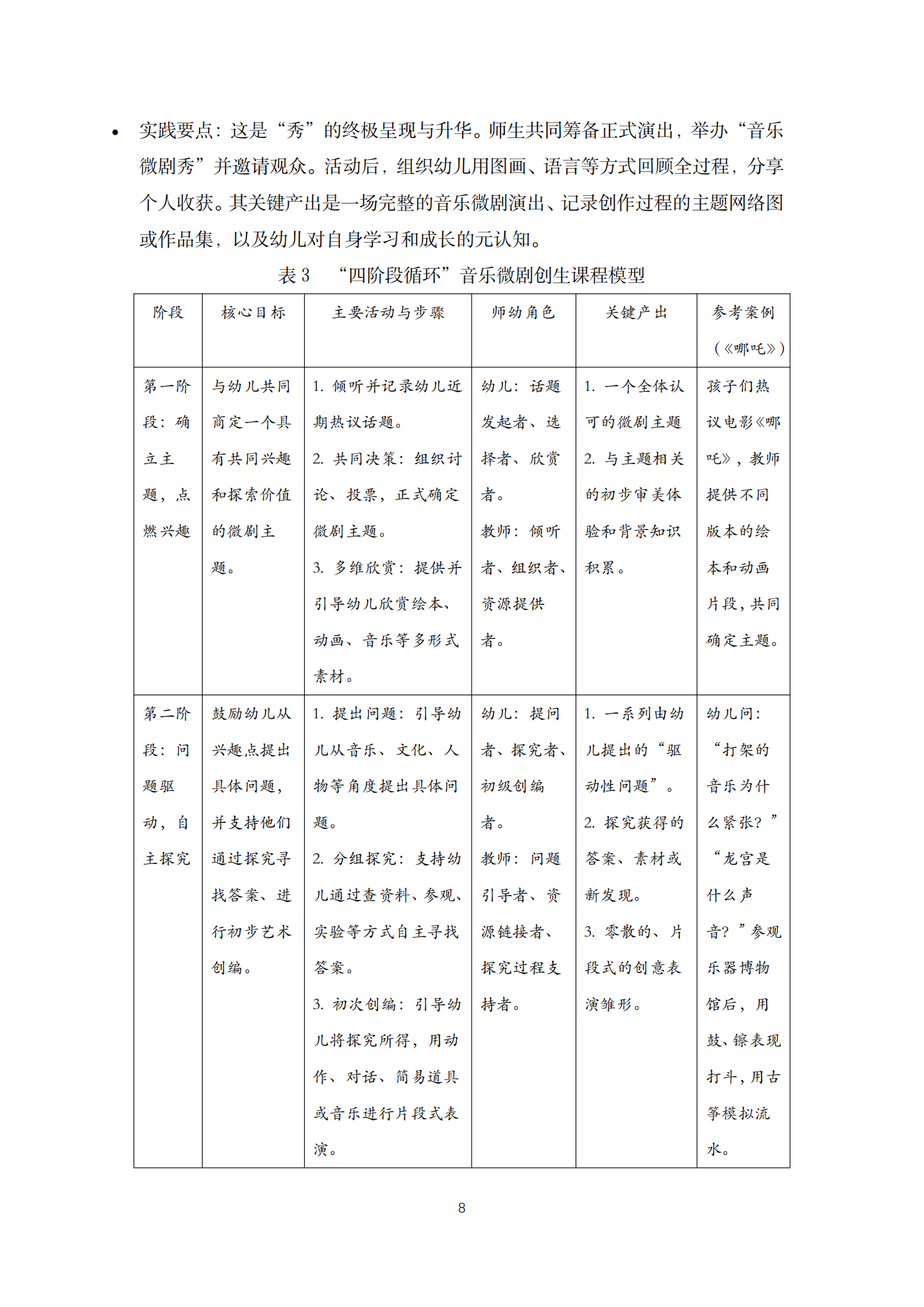 20260421 STEAM视野下的赏玩秀促进幼儿发展的实践研究（艺树 莫瑶）_08.png
