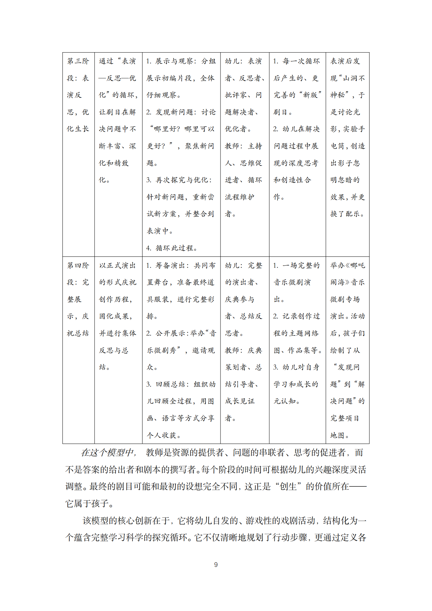 20260421 STEAM视野下的赏玩秀促进幼儿发展的实践研究（艺树 莫瑶）_09.png