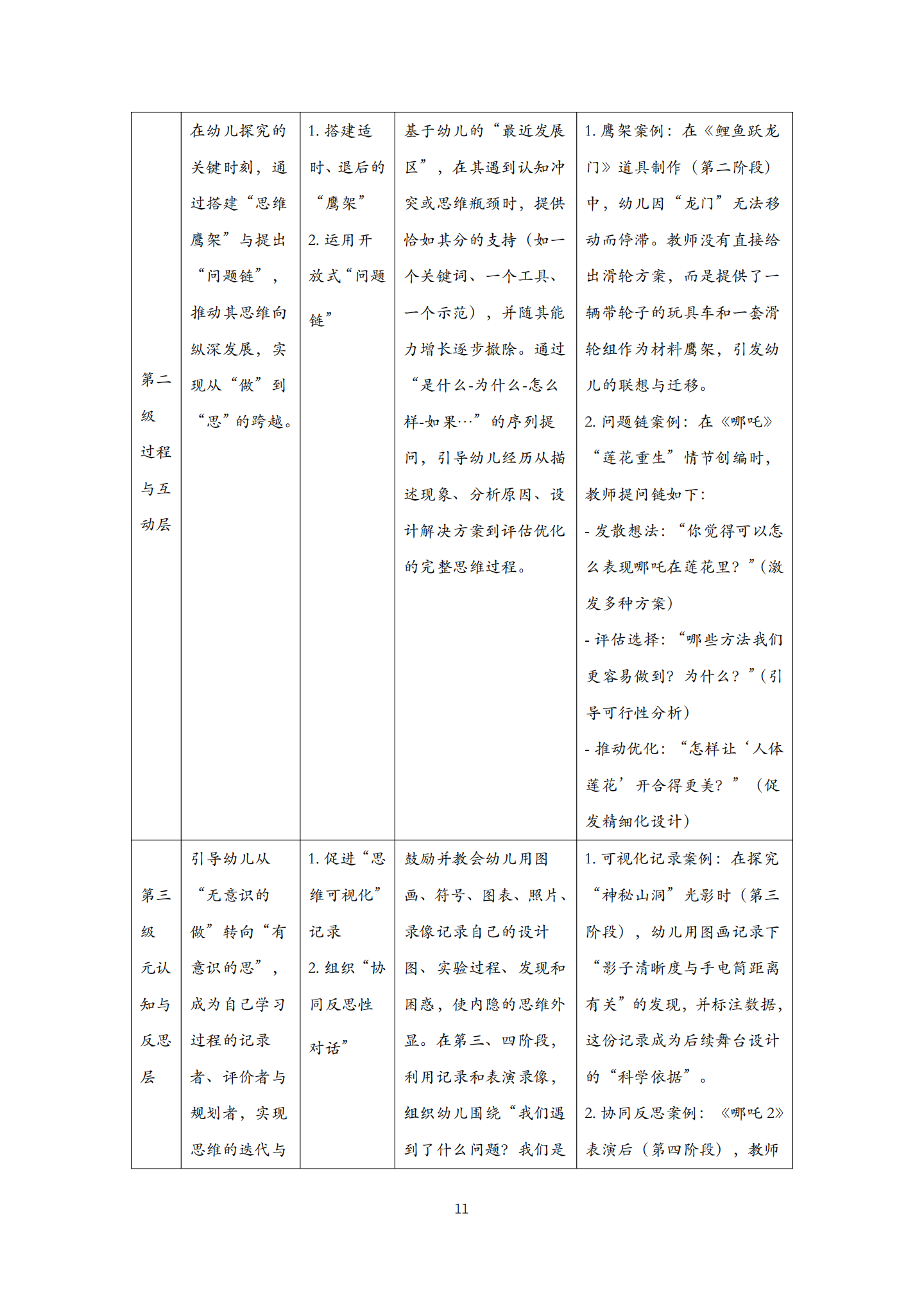 20260421 STEAM视野下的赏玩秀促进幼儿发展的实践研究（艺树 莫瑶）_11.png