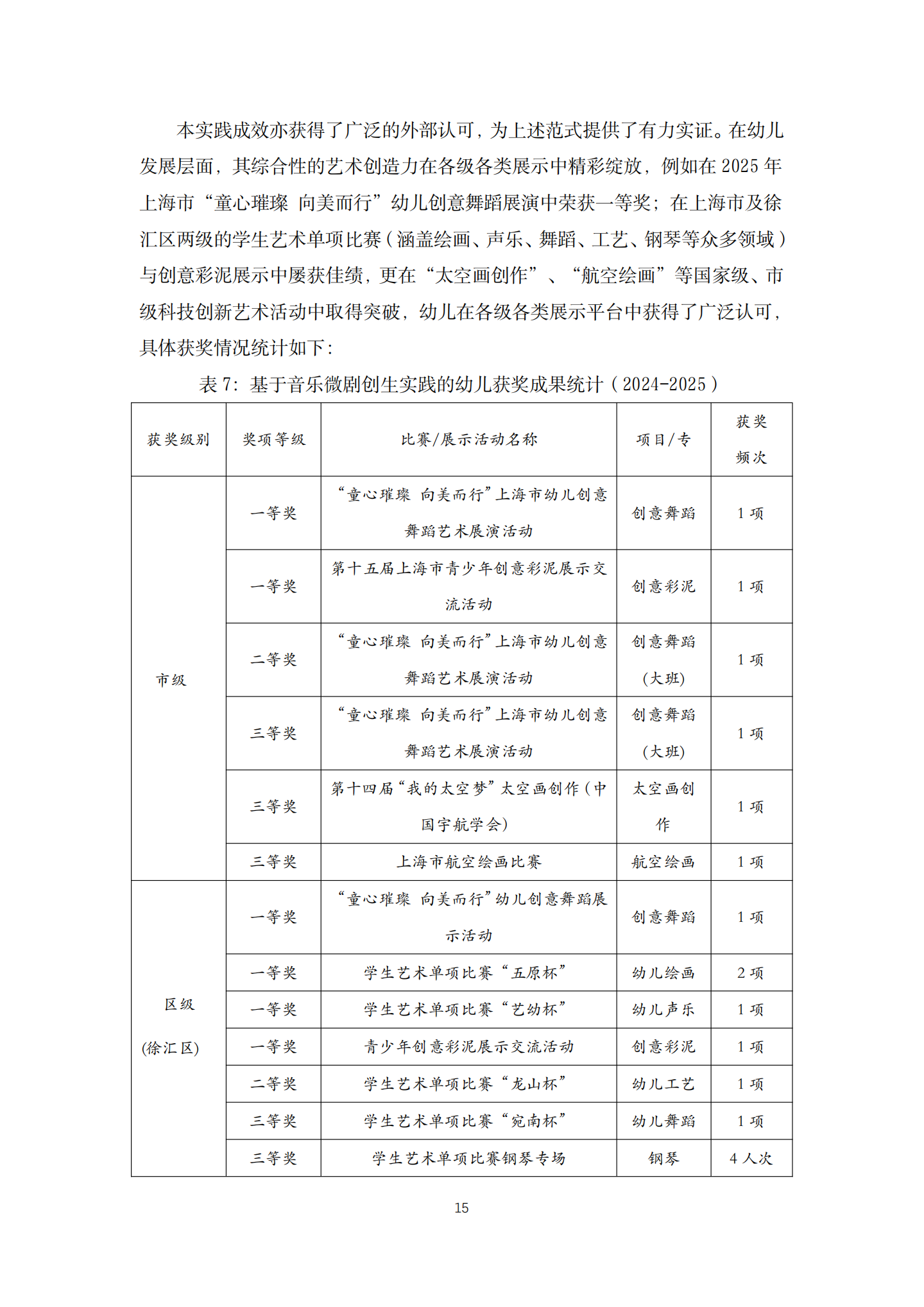20260421 STEAM视野下的赏玩秀促进幼儿发展的实践研究（艺树 莫瑶）_15.png