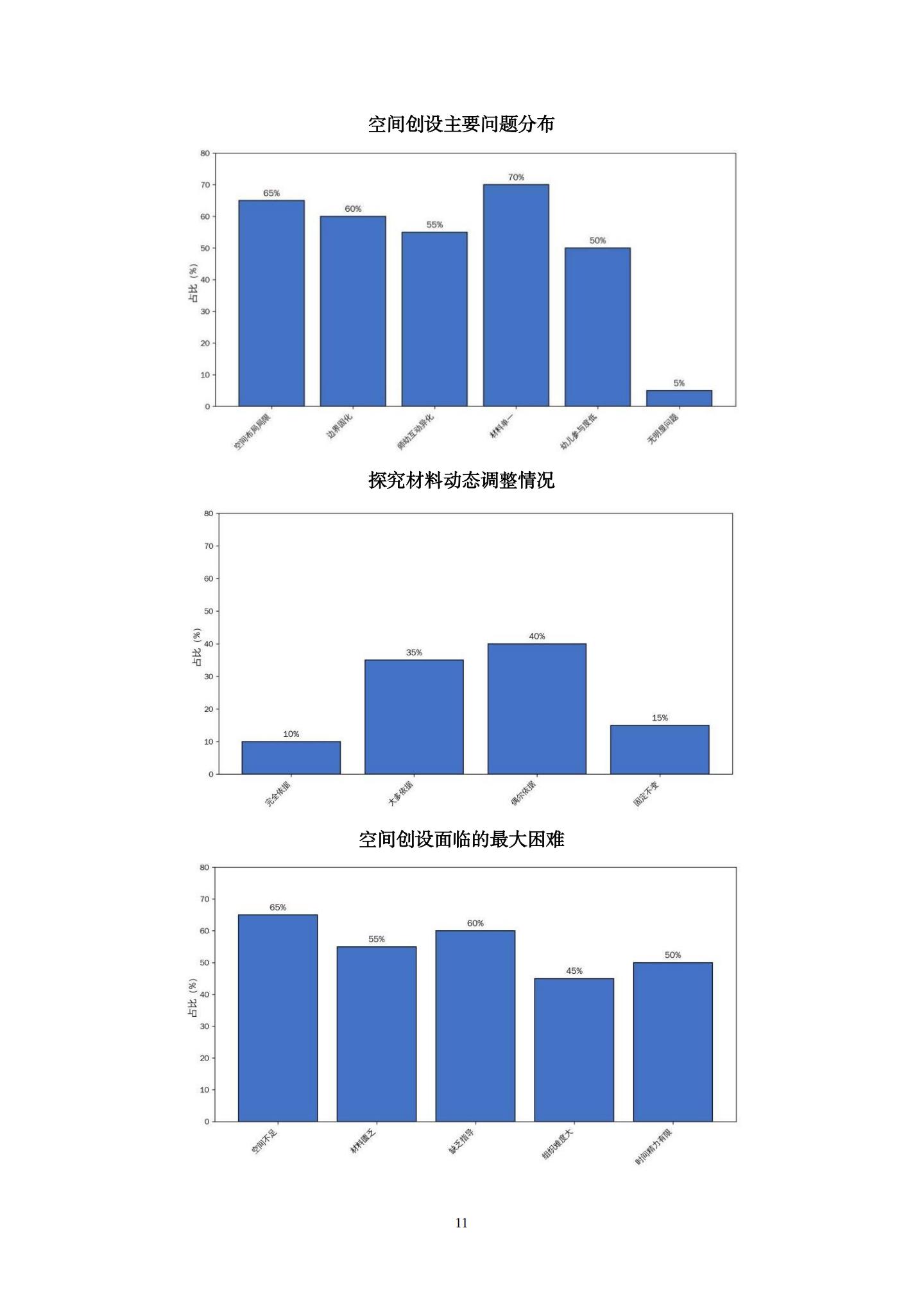 儿童发展优先理念下，有效创设幼儿园科学探索空间的实践研究（ 五原 许燕毅）_11.jpg
