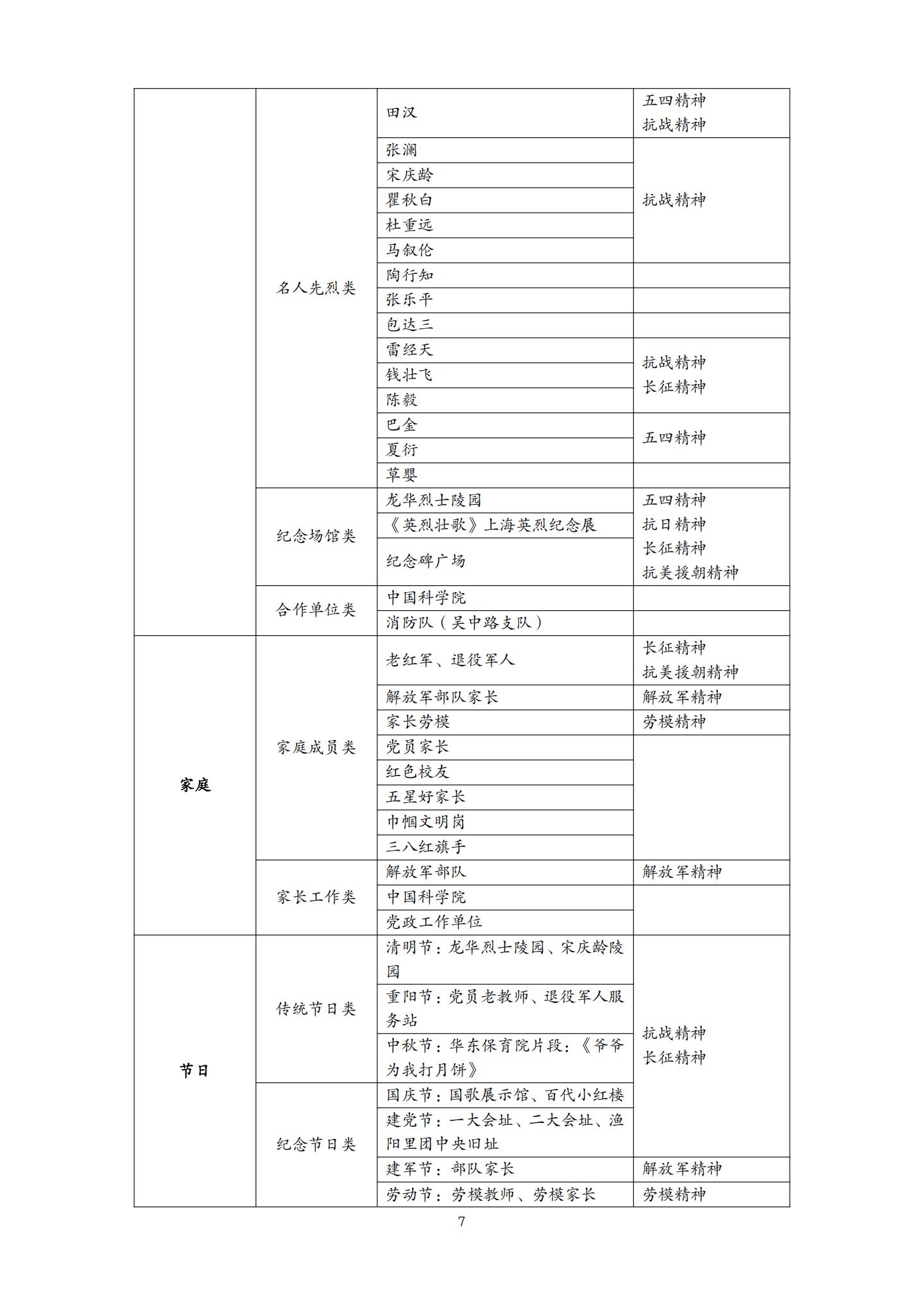 五育并举背景下幼儿园红色文化融入区域运动的实践研究（机关建国 高姗）_07.jpg