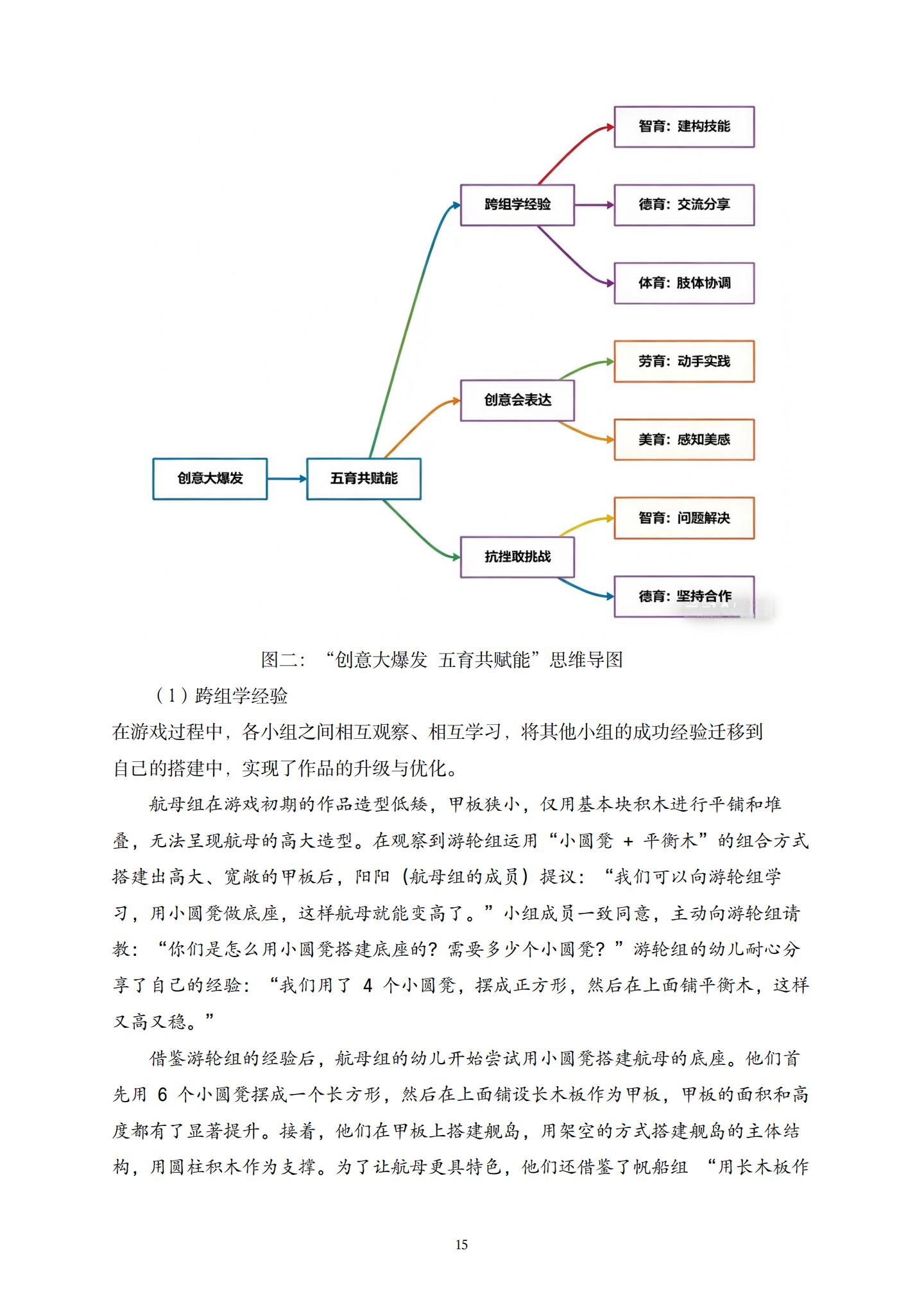 “船”承五育，建构启思——大班建构游戏与五育融合的实践研究（长二 董春妹）_15.jpg