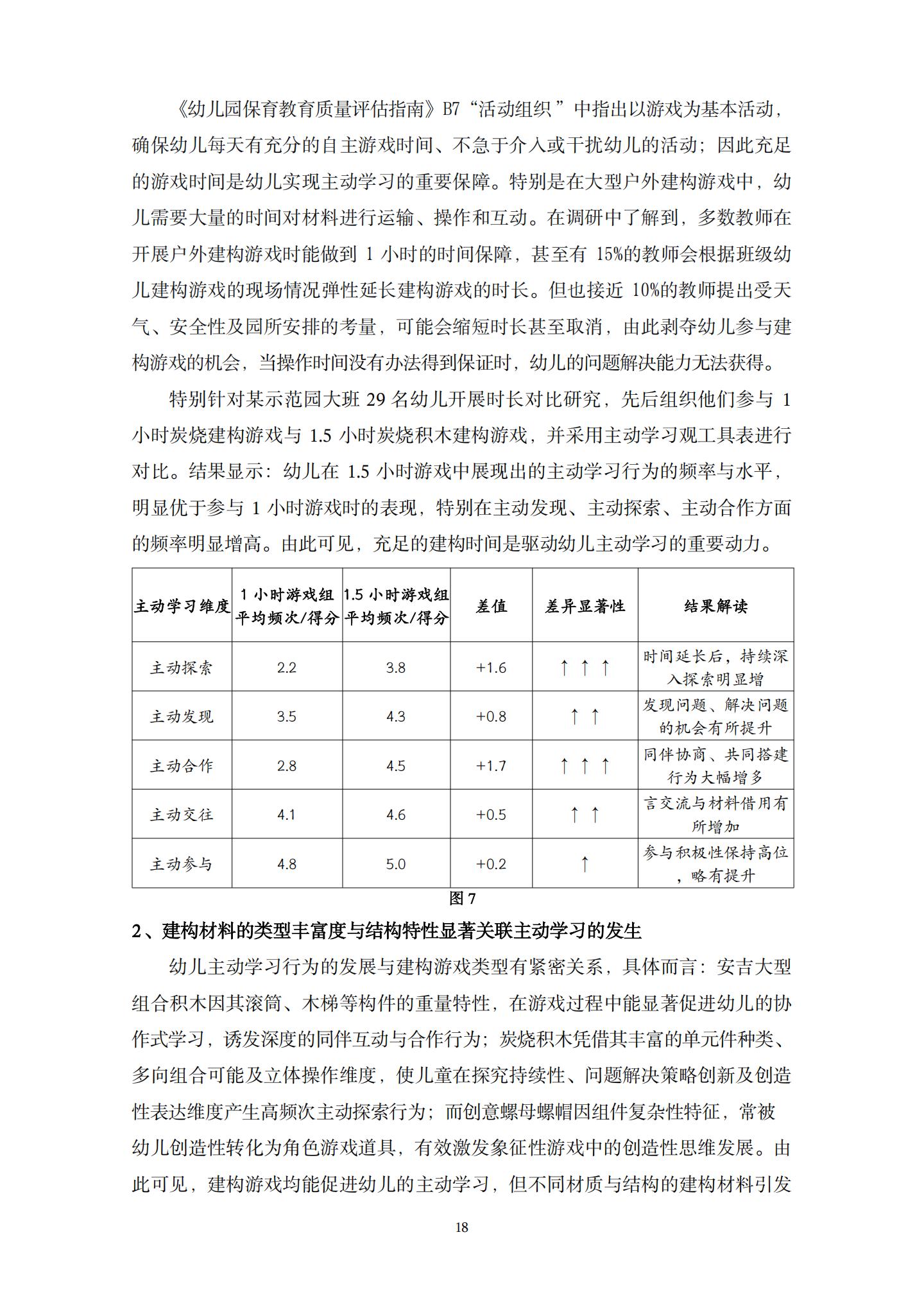 20260426户外建构游戏中支持大班幼儿主动学习的策略研究 （望德 范芸英）_18.jpg